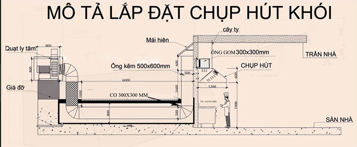 ban ve chup hut khoi